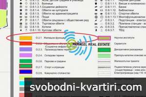 УПИ със собствен водоизточник УПИ със собствен водоизточник