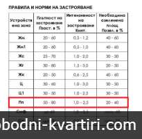 Продава ПАРЦЕЛ в област Пловдив, гр. Асеновград - 5130 кв.м / 502000 EUR Продава ПАРЦЕЛ в област Пловдив, гр. Асеновград - 5130 кв.м / 502000 EUR